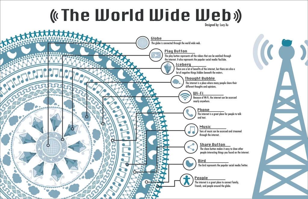 The World Wide Web   L. Xu