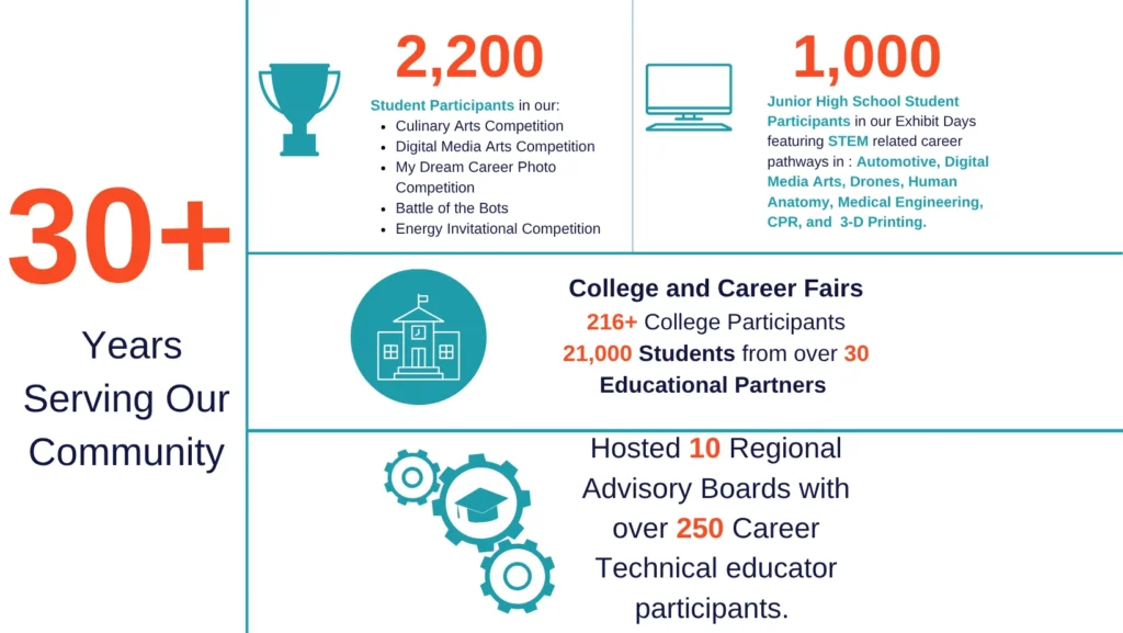 ADW Vital Link Impact Infographicbanner